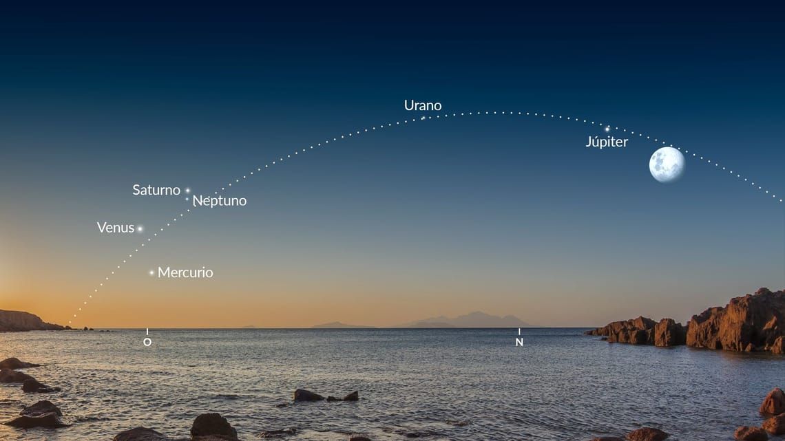 Los planetas y la Luna cerca de la ecliptica Los planetas y la Luna cerca de la ecliptica